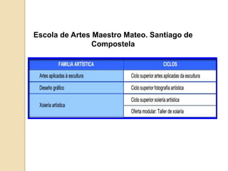 Escola de Artes Maestro Mateo. Santiago de
Compostela
 