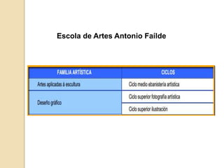 Escola de Artes Antonio Faílde
 