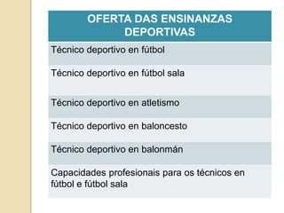 OFERTA DAS ENSINANZAS
DEPORTIVAS
Técnico deportivo en fútbol
Técnico deportivo en fútbol sala
Técnico deportivo en atletismo
Técnico deportivo en baloncesto
Técnico deportivo en balonmán
Capacidades profesionais para os técnicos en
fútbol e fútbol sala
 