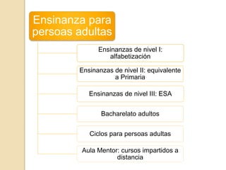 Ensinanza para
persoas adultas
Ensinanzas de nivel I:
alfabetización
Ensinanzas de nivel II: equivalente
a Primaria
Ensinanzas de nivel III: ESA
Bacharelato adultos
Ciclos para persoas adultas
Aula Mentor: cursos impartidos a
distancia
 