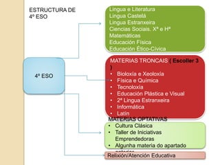 4º ESO
Lingua e Literatura
Lingua Castelá
Lingua Estranxeira
Ciencias Sociais. Xª e Hª
Matemáticas
Educación Física
Educación Ético-Cívica
MATERIAS TRONCAIS ( Escoller 3
)
• Bioloxía e Xeoloxía
• Física e Química
• Tecnoloxía
• Educación Plástica e Visual
• 2ª Lingua Estranxeira
• Informática
• Latín
• MúsicaMATERIAS OPTATIVAS
• Cultura Clásica
• Taller de Iniciativas
Emprendedoras
• Algunha materia do apartado
anterior
Relixión/Atención Educativa
ESTRUCTURA DE
4º ESO
 