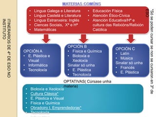 • Lingua Galega e Literatura
• Lingua Castelá e Literatura
• Lingua Estranxeira: Inglés
• Ciencas Sociais, Xª e Hª
• Matemáticas
• Educación Física
• Atención Ético-Cívica
• Atención Educativa/Hª e
cultura das Relixións/Relixión
Católica
ITINERARIOSDE4ºDEESONO
INSTITUTO
OPCIÓN A
• E. Plástica e
Visual
• Informática
• Tecnoloxía
OPCIÓN B
• Física e Química
• Bioloxía e
Xeoloxía
Sinalar só unha
• E. Plástica
• Tecnoloxía
OPCIÓN C
• Latín
• Música
Sinalar só unha
• Francés
• E. Plástica
• Bioloxía e Xeoloxía
• Cultura Clásica*
• E. Plástica e Visual
• Física e Química
• Obradoiro I. Emprendedoras*
• Tecnoloxía
OPTATIVAS( Cúrsase unha
materia)
*Sósepodencursarsenonsecursaronen3ºde
ESO
 