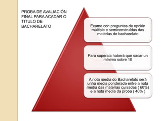 Exame con preguntas de opción
múltiple e semiconstruídas das
materias de bacharelato
Para superala haberá que sacar un
mínimo sobre 10
A nota media do Bacharelato será
unha media ponderada entre a nota
media das materias cursadas ( 60%)
e a nota media da proba ( 40% )
PROBA DE AVALIACIÓN
FINAL PARA ACADAR O
TITULO DE
BACHARELATO
 