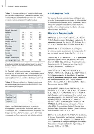 8

Formação e Manejo de Pastagens

Tabela 7. Alturas médias (cm) do capim indicadas
para entrada (pré-pastejo) e saída (pós-pastejo, sob
duas condições de fertilidade do solo) dos animais
em sistema de pastejo sob lotação rotativa.

Capim
Gênero Brachiaria
Marandu
Xaraés
Piatã
Humidicola
Gênero Panicum
Massai
Mombaça
Tanzânia
Gênero Cynodon
Estrela
Tifton-85
Gênero Andropogon
Andropogon gayanus

Entrada

Saída
(maior
fertilidade)

Saída
(menor
fertilidade)

25
30
35
20

15
15
15
5

20
20
20
10

45
90
70

20
30
30

30
50
50

35
25

15
10

25
15

50

25

35

Marandu, Piatã e Xaraés são cultivares de Brachiaria brizantha. Mombaça
e Tanzânia são cultivares de Panicum maximum. Massai é um híbrido
espontâneo de Panicum maximum e Panicum infestum. Humidicola é a
Brachiaria humidicola.

Na Tabela 8 estão recomendadas, com base em
informações já publicadas e em informações práticas,
alturas médias para capins em sistema de pastejo
sob lotação contínua, com taxa de lotação variável.
Tabela 8. Alturas médias (cm) do capim indicadas
em sistema de pastejo sob lotação contínua, com
taxa de lotação variável.
Capim
Marandu
Xaraés e Piatã
Estrela
Tifton-85

Altura de pastejo (cm)
20
25
25
15

Capins com hábito de crescimento fortemente
entouceirado, como Massai, Mombaça, Tanzânia,
Andropógon, etc., têm baixa tolerância ao pastejo sob
lotação contínua. Portanto, esses capins devem ser
manejados, preferencialmente, sob lotação rotativa.

Considerações finais
As recomendações contidas nesta publicação são
oriundas de estudos já publicados e de informações
práticas referendadas pelo autor. Sugere-se a leitura
das publicações listadas abaixo para que sejam
obtidas informações mais aprofundadas sobre os
assuntos aqui abordados.

Literatura Recomendada
ANDRADE, C. M. S. de; VALENTIM, J. F.; WADT,
P. G. S. Recomendação de calagem e adubação de
pastagens no Acre. Rio Branco, AC: Embrapa Acre,
2002. 6 p. (Embrapa Acre. Circular técnica, 46).
DIAS-FILHO, M. B. Degradação de pastagens:
processos, causas e estratégias de recuperação. 4.
ed. rev. atual. e ampl. Belém, PA, 2011. 215 p.
DIAS-FILHO, M. B.; ANDRADE, C. M. S. Pastagens
no trópico úmido. Belém, PA: Embrapa Amazônia
Oriental, 2006. 30 p. (Embrapa Amazônia Oriental.
Documentos, 241). Disponível em: http://bit.ly/
foLu6D. Acesso em: 15 maio 2012.
GONTIJO NETO, M. M.; ALVARENGA, R. C.;
PEREIRA FILHO, I. A.; CRUZ, J. C.; RODRIGUES, J.
A. S. Recomendações de densidades de plantio e
taxas de semeaduras de culturas anuais e forrageiras
em plantio consorciado. Sete Lagoas: Embrapa
Milho e Sorgo, 2006. 6 p. (Embrapa Milho e Sorgo.
Comunicado técnico, 137).
NASCIMENTO JÚNIOR, D. do; SANTOS, M. E. R.;
SILVEIRA, M. C. T. da; SOUSA, B. M. L.; RODRIGUES,
C. S.; VILELA, H. H.; MONTEIRO, H. C. F.; PENA, K.
da S. Pesquisa com forrageiras de clima tropical: uma
abordagem histórica. In: SIMPÓSIO SOBRE MANEJO
ESTRATÉGICO DA PASTAGEM, 5.; SIMPÓSIO
INTERNACIONAL SOBRE PRODUÇÃO ANIMAL EM
PASTEJO, 3., 2010, Viçosa, MG. Anais... Viçosa:
UFV, 2010. Organizado por Odilon G. Pereira; José
Antonio Obeid; Dilermando Miranda Fonseca; Domicio
do Nascimento Júnior. v. 1, p. 1-40.
SOUSA, D. M. G.; MARTHA JUNIOR, G. B.; VILELA,
L. Manejo da adubação fosfatada em pastagens. In:
PEDREIRA, C. G. S.; MOURA, J. C.; FARIA, V. P.
(Ed.). Fertilidade do solo para pastagens produtivas.
Piracicaba: Fundação de Estudos Agrários Luiz de
Queiroz, 2004. p. 101-138.

 