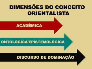 Seria um erro concluir que o Oriente era
essencialmente um ideia ou uma criação sem
uma realidade correspondente.
1
Não se deve nunca supor que a estrutura do
orientalismo não passa de uma estrutura de
mentiras ou de mitos que, caso fosse dita a
verdade sobre eles, partiriam com o vento.
3
As ideias, culturas e histórias não podem ser
estudadas sem que a sua configuração de
poder também seja estudada.
2
 