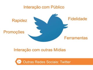 Rapidez
Interação com Público
Promoções
Interação com outras Mídias
Fidelidade
Ferramentas
Outras Redes Sociais: Twitter
 