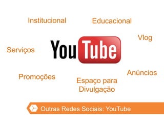 Outras Redes Sociais: YouTube
Institucional Educacional
Promoções
Serviços
Vlog
Anúncios
Espaço para
Divulgação
 