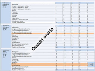 Q
 ua
   dr
     io
       ra
         rio
 