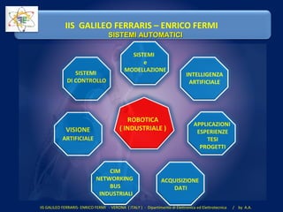 SISTEMI AUTOMATICISISTEMI AUTOMATICI
ROBOTICA
( INDUSTRIALE )
SISTEMI
DI CONTROLLO
APPLICAZIONI
ESPERIENZE
TESI
PROGETTI
ACQUISIZIONE
DATI
CIM
NETWORKING
BUS
INDUSTRIALI
INTELLIGENZA
ARTIFICIALE
SISTEMI
e
MODELLAZIONE
VISIONE
ARTIFICIALE
IIS GALILEO FERRARIS – ENRICO FERMI
IIS GALILEO FERRARIS- ENRICO FERMI - VERONA ( ITALY ) - Dipartimento di Elettronica ed Elettrotecnica / by A.A.
 