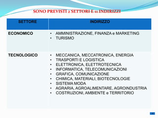 SONO PREVISTI 2 SETTORI E 11 INDIRIZZI

   SETTORE                           INDIRIZZO

ECONOMICO          •   AMMINISTRAZIONE, FINANZA e MARKETING
                   •   TURISMO



TECNOLOGICO        •   MECCANICA, MECCATRONICA, ENERGIA
                   •   TRASPORTI E LOGISTICA
                   •   ELETTRONICA, ELETTROTECNICA
                   •   INFORMATICA, TELECOMUNICAZIONI
                   •   GRAFICA, COMUNICAZIONE
                   •   CHIMICA, MATERIALI, BIOTECNOLOGIE
                   •   SISTEMA MODA
                   •   AGRARIA, AGROALIMENTARE, AGROINDUSTRIA
                   •   COSTRUZIONI, AMBIENTE e TERRITORIO
 
