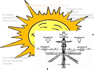 Il GPS (Global Positioning System), si orienta grazie ad informazioni mandate da satelliti.   Ci aiuta   nell'orientarci anche con condizioni atmosferiche avverse Non può aiutarci all'interno di luoghi chiusi, grotte, locali.. . GPS 