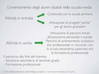 L’orientamento degli alunni disabili nella scuola media
                                                 Continuità con la scuola primaria
 Attività in entrata:
                                                   Attivazione di progetti “ponte”
                                                       per gli alunni gravissimi
                                      Attivazione di percorsi mirati
                                   all’autonomia personale e sociale
                                 Percorsi di orientamento scolastico
   Attività in uscita:             e/o professionale in raccordo con
                                  la scuola secondaria superiore e/o
                                       la formazione professionale
Il percorso alla ﬁne del triennio:
- Istruzione secondaria di secondo grado
- Formazione professionale

Ai ﬁni dell’assolvimento dell’obbligo scolastico ( 16 anni) e formativo (18 anni)
 