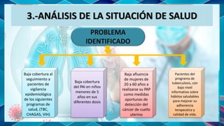 3.-ANÁLISIS DE LA SITUACIÓN DE SALUD
Baja cobertura al
seguimiento a
pacientes de
vigilancia
epidemiológica
de los siguien...