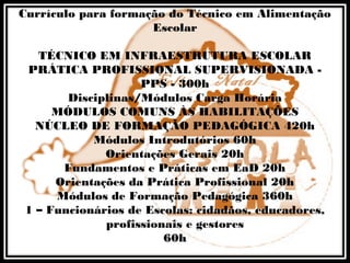 Currículo para formação do Técnico em Alimentação
Escolar
 
TÉCNICO EM INFRAESTRUTURA ESCOLAR
PRÁTICA PROFISSIONAL SUPERVISIONADA -
PPS - 300h
Disciplinas/Módulos Carga Horária
MÓDULOS COMUNS ÀS HABILITAÇÕES
NÚCLEO DE FORMAÇÃO PEDAGÓGICA 420h
Módulos Introdutórios 60h
Orientações Gerais 20h
Fundamentos e Práticas em EaD 20h
Orientações da Prática Profissional 20h
Módulos de Formação Pedagógica 360h
1 – Funcionários de Escolas: cidadãos, educadores,
profissionais e gestores
60h
 