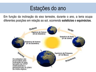 Estações do ano
Em função da inclinação do eixo terrestre, durante o ano, a terra ocupa
diferentes posições em relação ao sol, ocorrendo solstícios e equinócios.
 