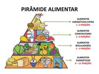 PIRÂMIDE ALIMENTAR
ALIMENTOS
ENERGÉTICOS EXTRA
1 -2 PORÇÕES
ALIMENTOS
CONSTRUTORES
2 -3 PORÇÕES
ALIMENTOS
REGULADORES
3 - 5 PORÇÕES
ALIMENTOS
ENERGÉTICOS
6 – 11 PORÇÕES
 