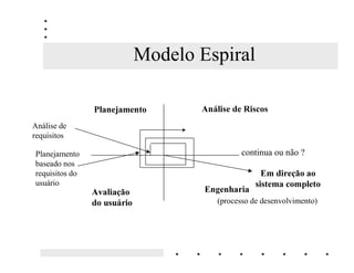 Fases Clássicas
$QiOLVH GH
                             ,PSOHPHQWDomR          Teste de Unidades
5HTXLVLWRV
                                                    Teste do Sistema
                                                    Teste de Aceitação

         $QiOLVH
                                       7HVWH



                                               ,PSODQWDomR
                   3URMHWR
                                               FRQYHUVmR 