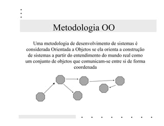 Modelo Espiral

                3ODQHMDPHQWR        $QiOLVH GH 5LVFRV
Análise de
requisitos

Planejamento                                   continua ou não ?
baseado nos
requisitos do                                        (P GLUHomR DR
usuário                                            VLVWHPD FRPSOHWR
                $YDOLDomR            (QJHQKDULD
                GR XVXiULR              (processo de desenvolvimento)
 
