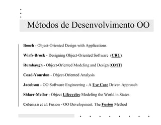 Metodologia OO
4XDLV VmR DV SULQFLSDLV DWLYLGDGHV 

  • Entender quais são os REMHWRV envolvidos no domínio do problema

  • Entender como se FRPXQLFDP no mundo real

  • 3URMHWDU a forma como devem ser LPSOHPHQWDGRV
 