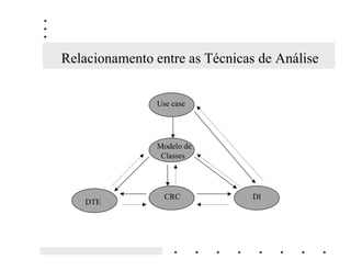 Análise - Diagrama de Interação (DI)
5HJLVWUDU 6ROLFLWDomR QR VLVWHPD SHOR XVXiULR 