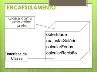 ENCAPSULAMENTOClasse como uma caixa pretaobterIdadereajustarSaláriocalcularFériascalcularRecisãoInterface da Classe