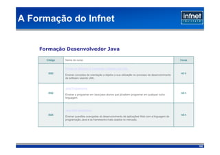 A Formação do Infnet


    Formação Desenvolvedor Java

      Código   Nome do curso                                                                               Horas


               Projeto de Sistemas e Orientação a Objetos com UML
       I550                                                                                                40 h
               Ensinar conceitos de orientação a objetos e sua utilização no processo de desenvolvimento
               de software usando UML.


               Java Programming
       I552                                                                                                48 h
               Ensinar a programar em Java para alunos que já sabem programar em qualquer outra
               linguagem.



               Java Web Applications
       I554                                                                                                48 h
               Ensinar questões avançadas do desenvolvimento de aplicações Web com a linguagem de
               programação Java e os frameworks mais usados no mercado.




                                                                                                                   102
 