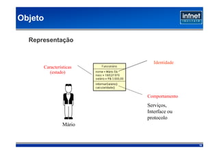 Objeto

  Representação


                              Identidade
         Características
            (estado)‫‏‬




                           Comportamento
                           Serviços,
                           Interface ou
                           protocolo
                   Mário


                                           18
 