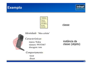 Exemplo



                                      classe


          Identidade: ‘Meu celular’

          Características:
             marca: Nokia             instância da
             número: 99193467         classe (objeto)‫‏‬
             discagem: tom

          Comportamento:
              tocar
              discar
                                                         29
 