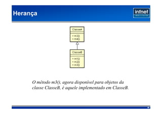 Herança




     O método m3(), agora disponível para objetos da
     classe ClasseB, é aquele implementado em ClasseB.



                                                         46
 