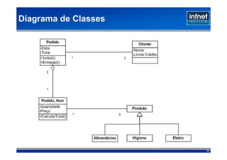 Diagrama de Classes




                      77
 