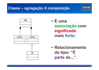 Classe – agregação X composição


                     • É uma
                       associação com
                       significado
                       mais forte;

                     • Relacionamento
                       do tipo: “É
                       parte de...”.
                                        88
 