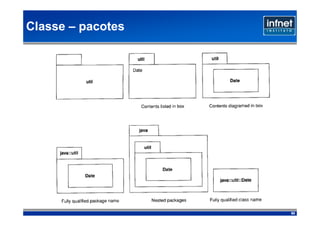 Classe – pacotes




                   90
 