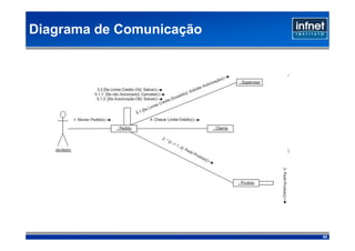 Diagrama de Comunicação




                          93
 