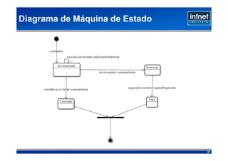 Diagrama de Máquina de Estado




                                97
 