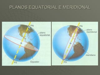 PLANOS EQUATORIAL E MERIDIONAL 