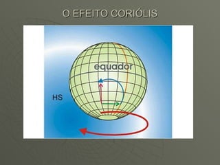 O EFEITO CORIÓLIS 