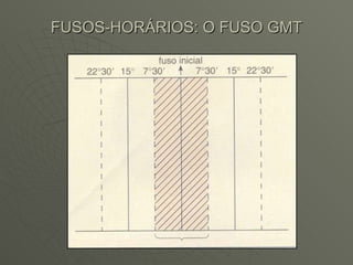 FUSOS-HORÁRIOS: O FUSO GMT 