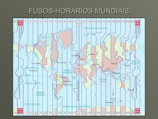FUSOS-HORÁRIOS MUNDIAIS 