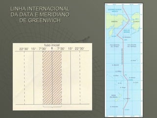 LINHA INTERNACIONAL DA DATA E MERIDIANO DE GREENWICH 
