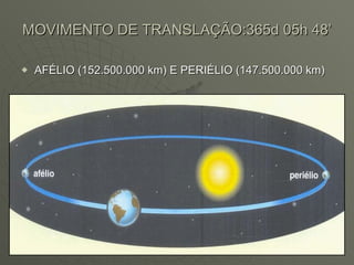 MOVIMENTO DE TRANSLAÇÃO:365d 05h 48’ AFÉLIO (152.500.000 km) E PERIÉLIO (147.500.000 km) 