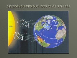 A INCIDÊNCIA DESIGUAL DOS RAIOS SOLARES 