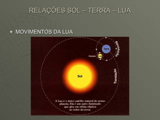 RELAÇÕES SOL – TERRA – LUA MOVIMENTOS DA LUA 