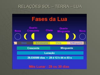 RELAÇÕES SOL – TERRA – LUA 
