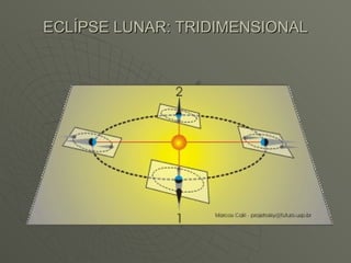 ECLÍPSE LUNAR: TRIDIMENSIONAL 