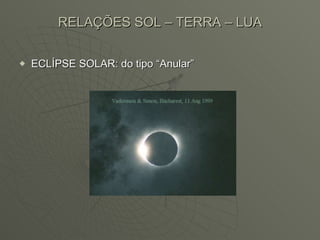 RELAÇÕES SOL – TERRA – LUA ECLÍPSE SOLAR: do tipo “Anular” 