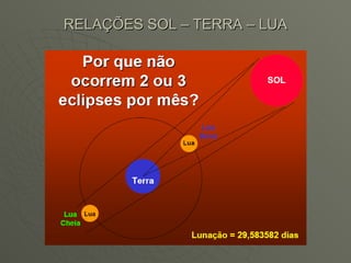 RELAÇÕES SOL – TERRA – LUA 