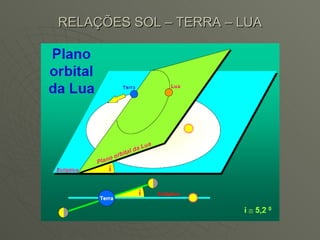 RELAÇÕES SOL – TERRA – LUA 