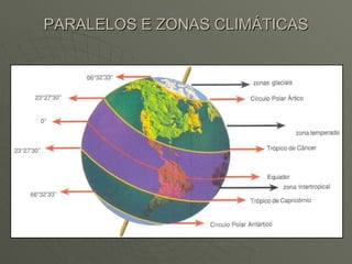 PARALELOS E ZONAS CLIMÁTICAS 