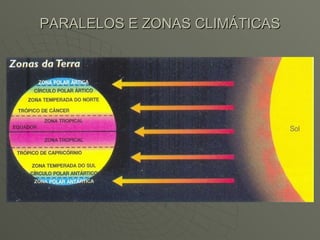 PARALELOS E ZONAS CLIMÁTICAS 