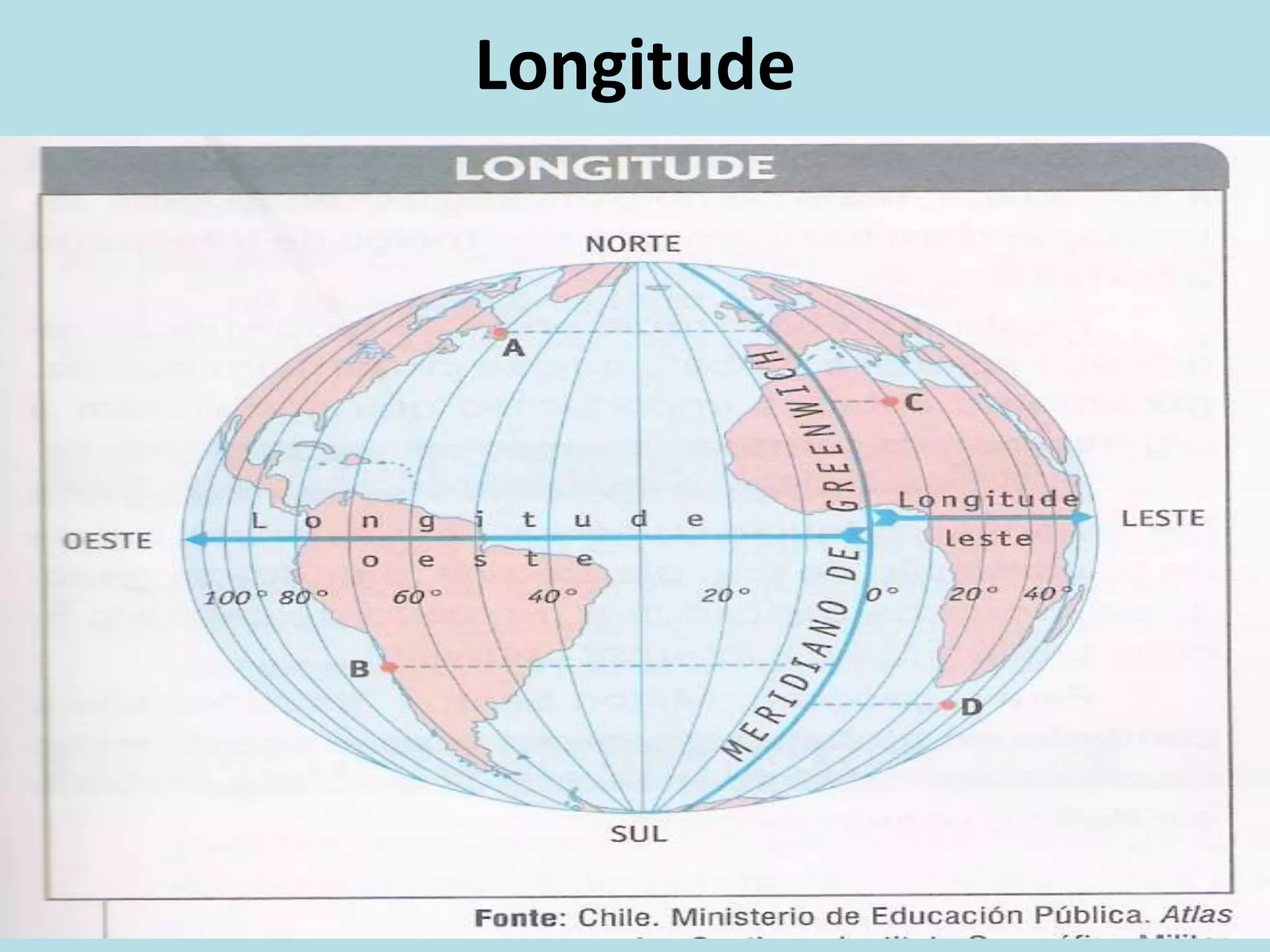 Longitude